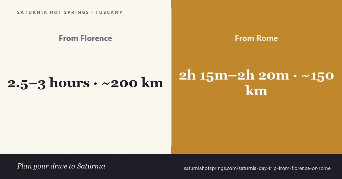 Saturnia hot springs day trip route from Florence and Rome through the Tuscan Maremma